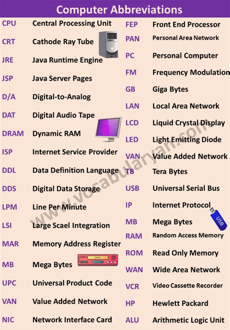 ODD in Computing, Meanings and Abbreviations .